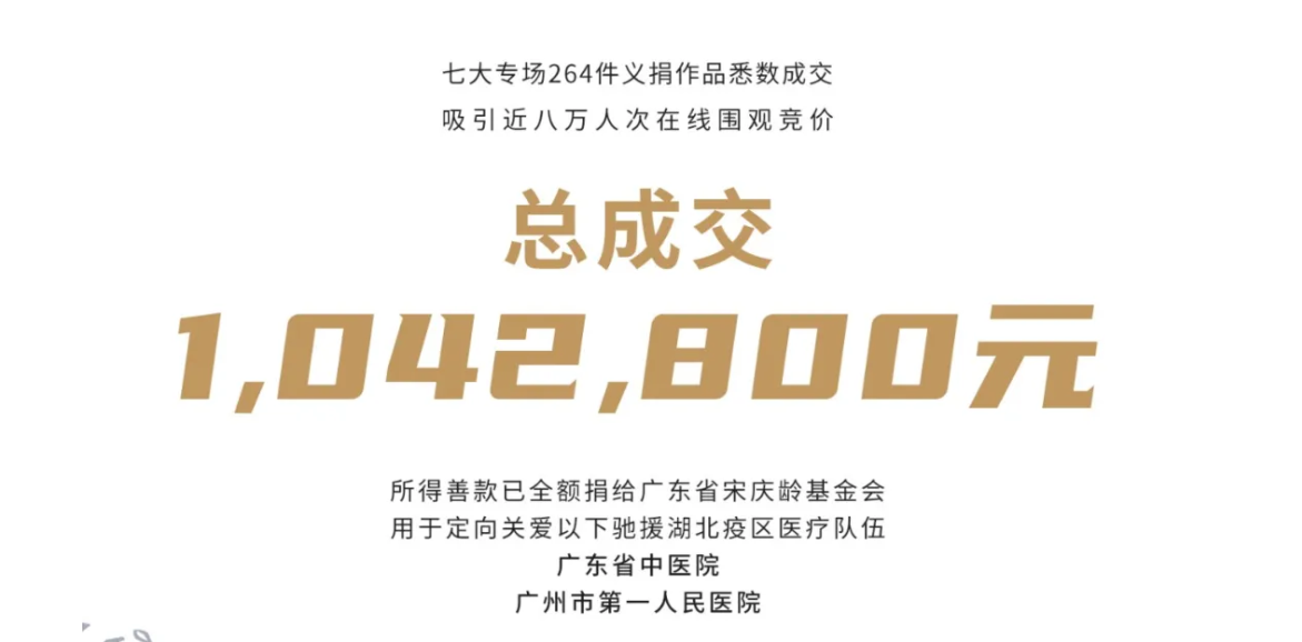 总成交逾100万元，“唯艺术·唯有信”抗疫义拍圆满结拍