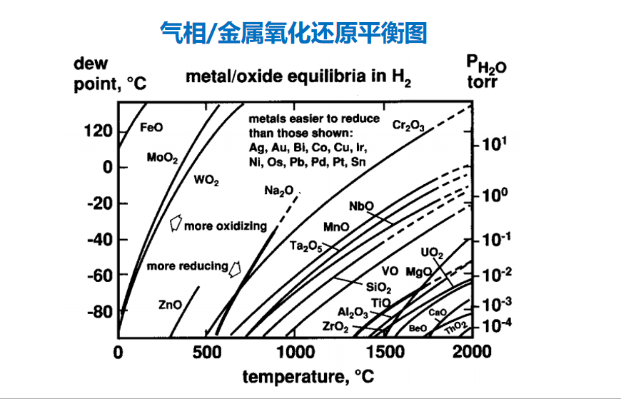丰富专业知识，提升自我|盈峰材料“百家大讲堂”第五讲开课啦！