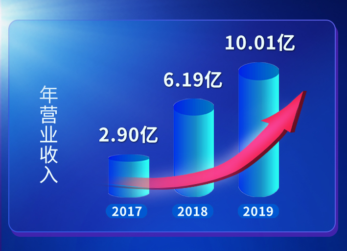 年新增合同增长率-01.jpg