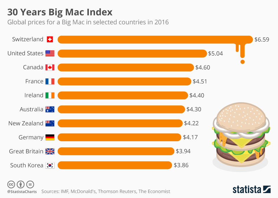 Big Mac Index.jpeg