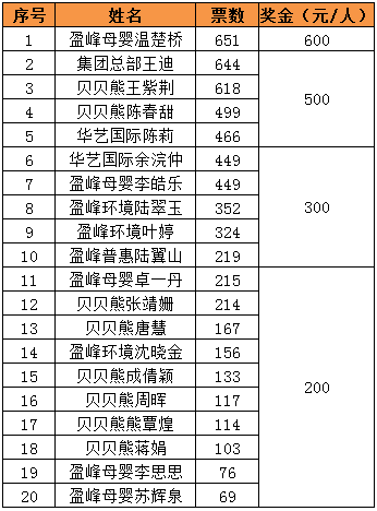 投票 结果.png