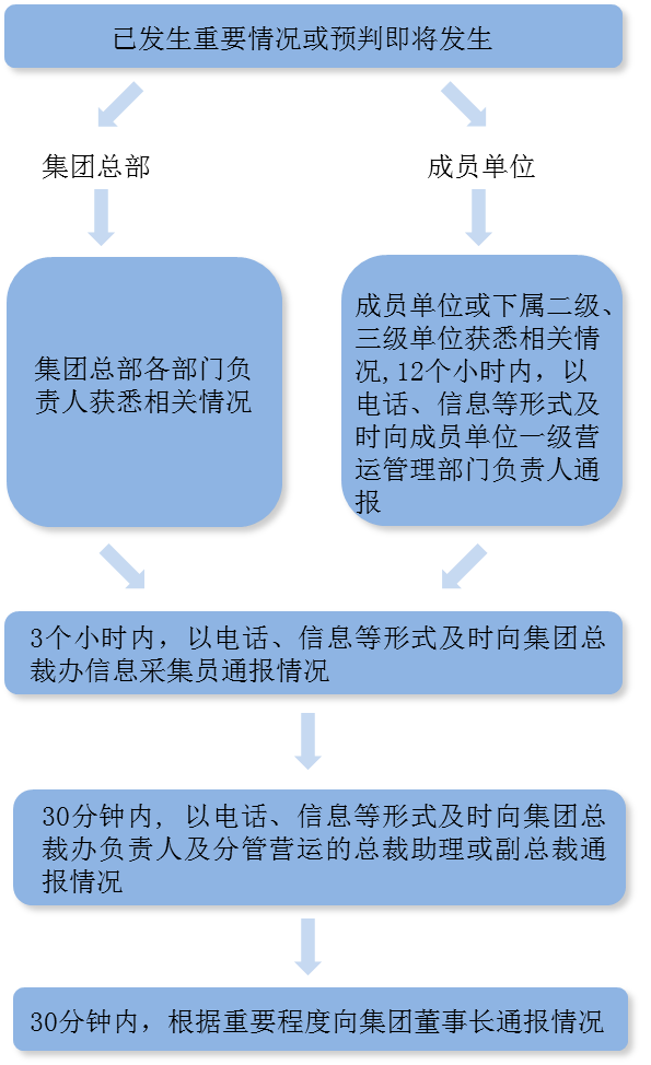 流程.png