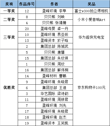 投票结果.png