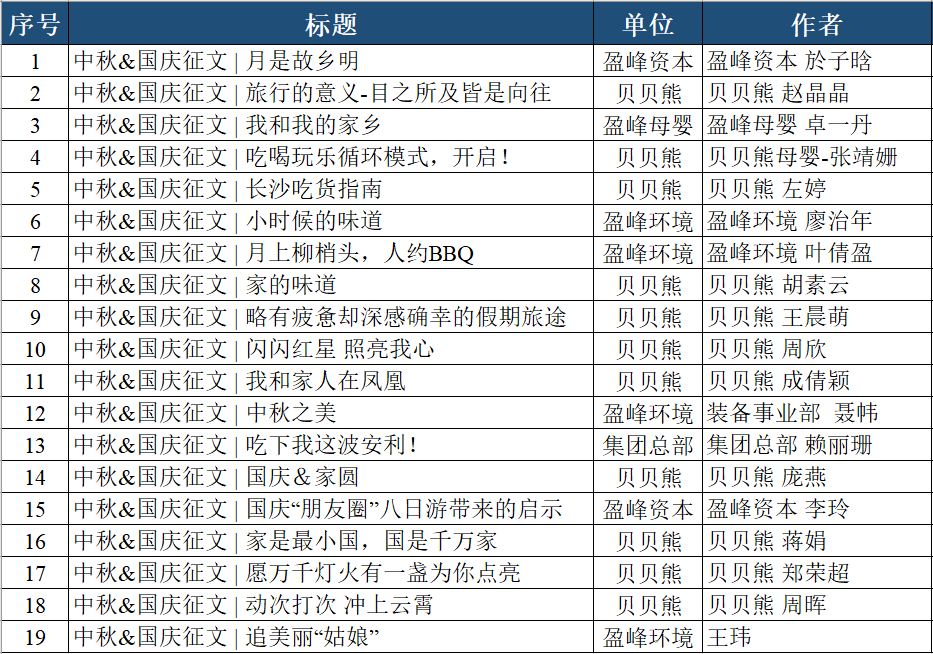征文大赛文章列表.png