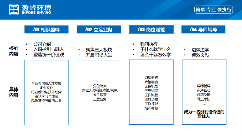 02-培训方案-大纲.png